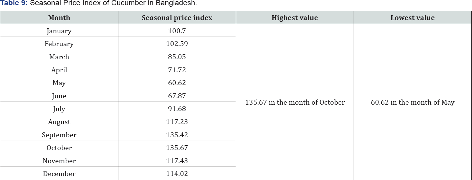 Click here to view Large Table 9