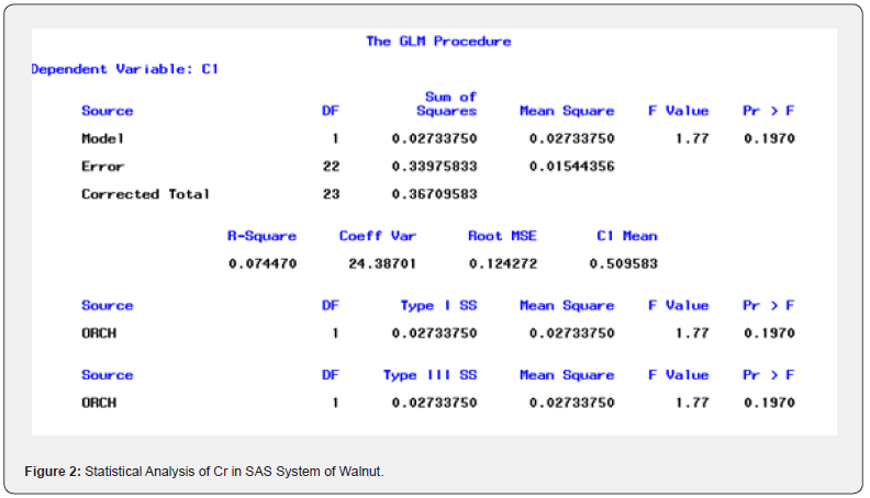Click here to view Large Figure 2
