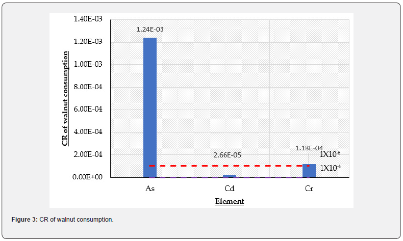 Click here to view Large Figure 3