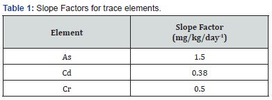Click here to view Large Table 1