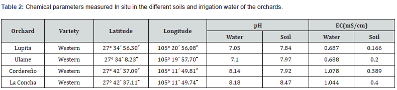 Click here to view Large Table 2