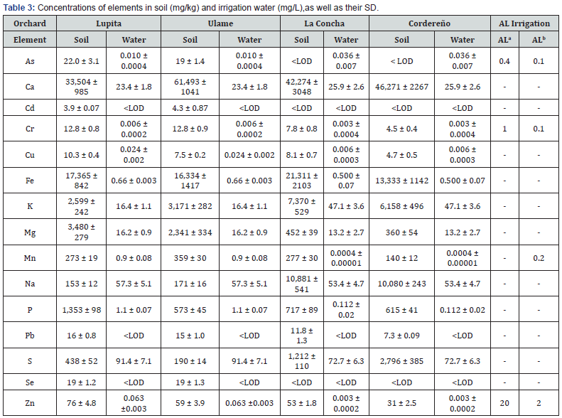 Click here to view Large Table 3