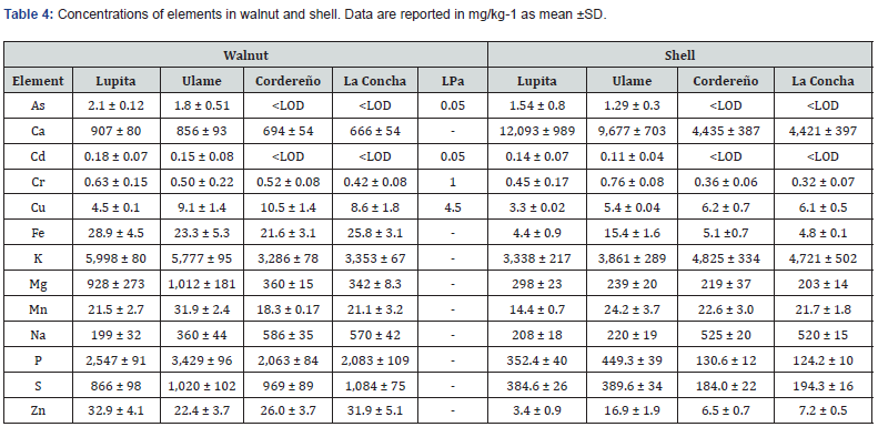 Click here to view Large Table 4