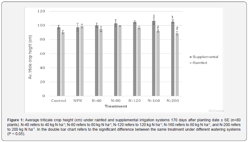 Click here to view Large Figure 1
