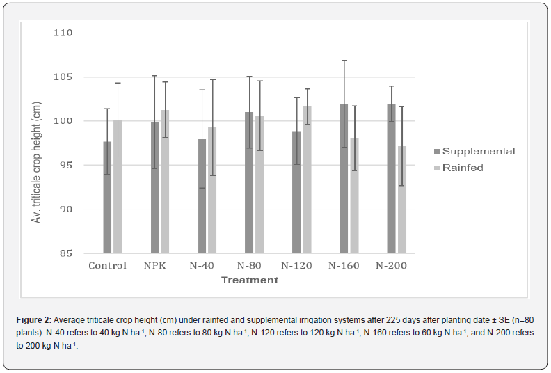 Click here to view Large Figure 2