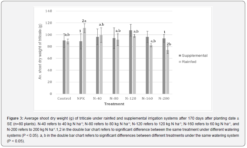 Click here to view Large Figure 3