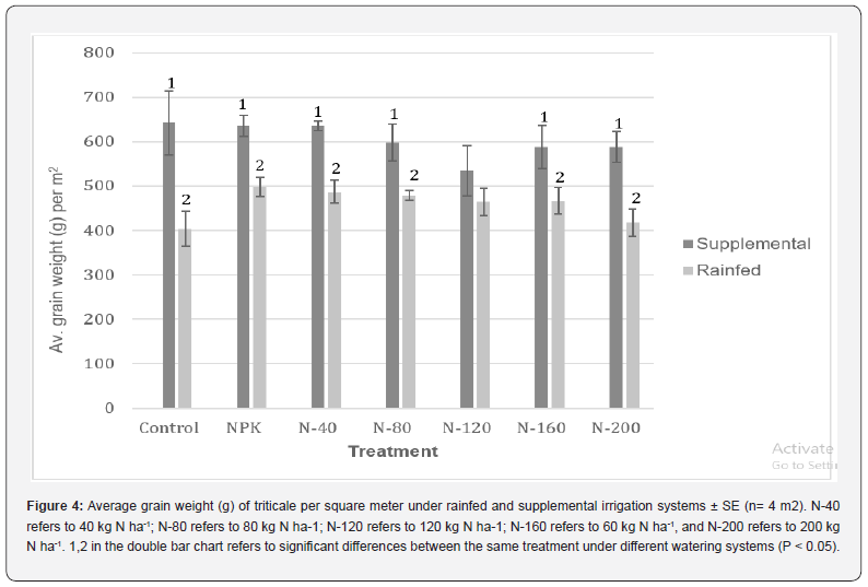 Click here to view Large Figure 4