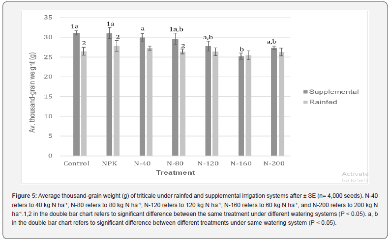 Click here to view Large Figure 5