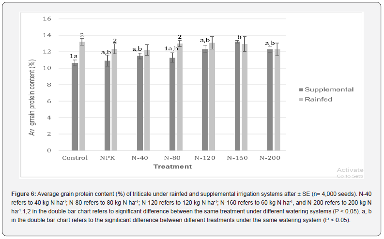 Click here to view Large Figure 6