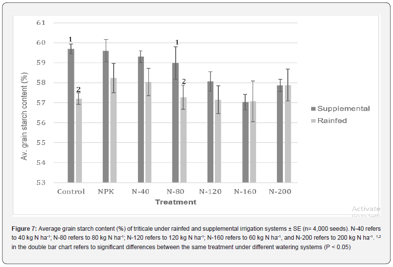 Click here to view Large Figure 7