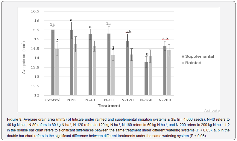 Click here to view Large Figure 8