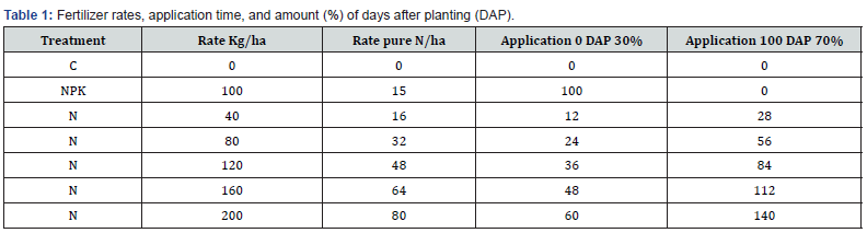 Click here to view Large Table 1