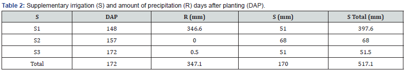 Click here to view Large Table 2