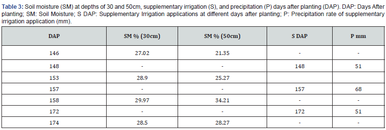 Click here to view Large Table 3