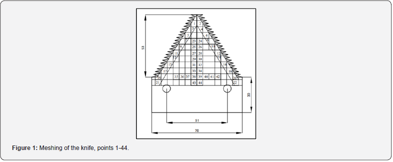 Click here to view Large Figure 1