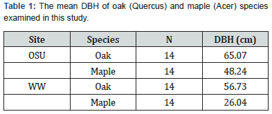 Click here to view Large Table 1