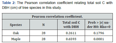 Click here to view Large Table 2