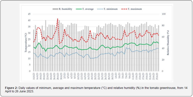 Click here to view Large Figure 2