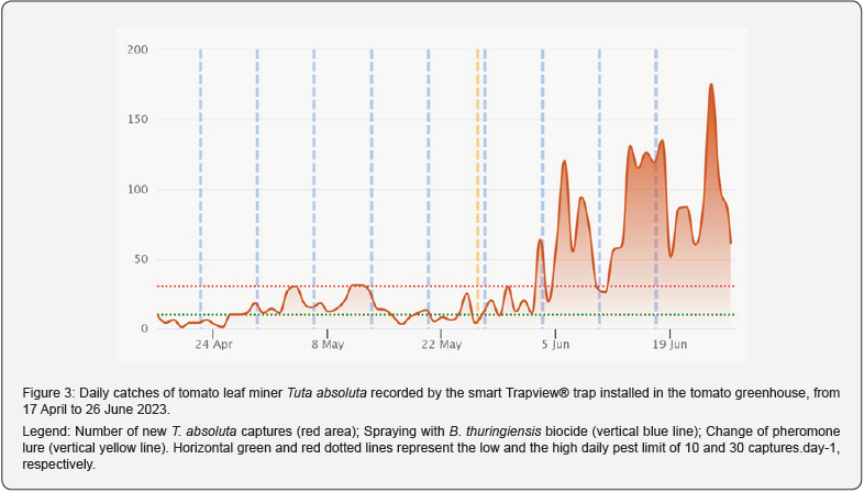 Click here to view Large Figure 3