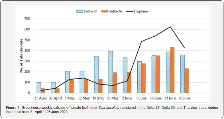 Click here to view Large Figure 4