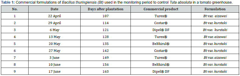 Click here to view Large Table 1