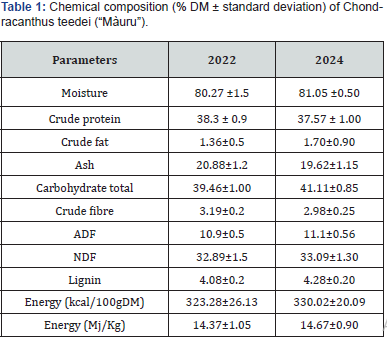Click here to view Large Table 1