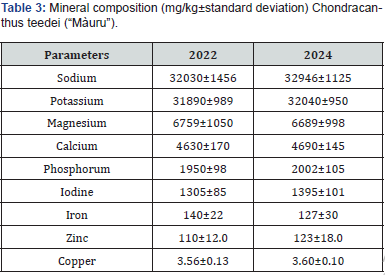 Click here to view Large Table 3