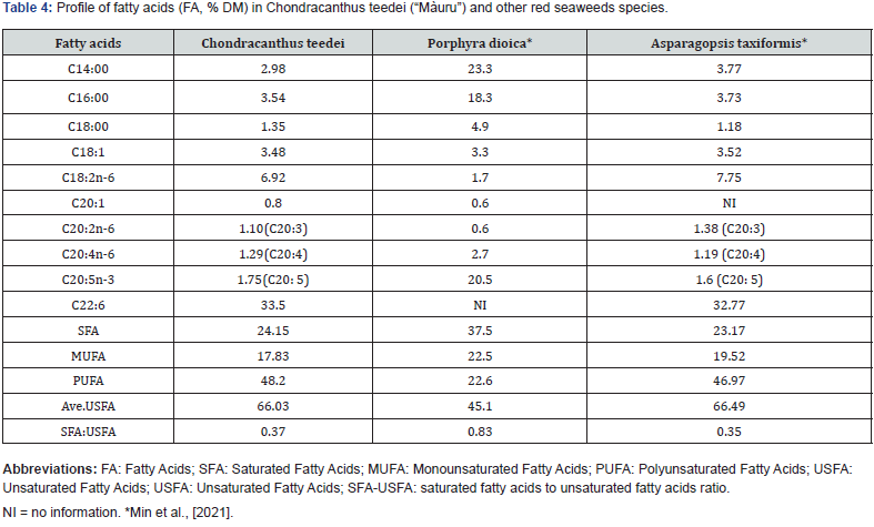 Click here to view Large Table 4