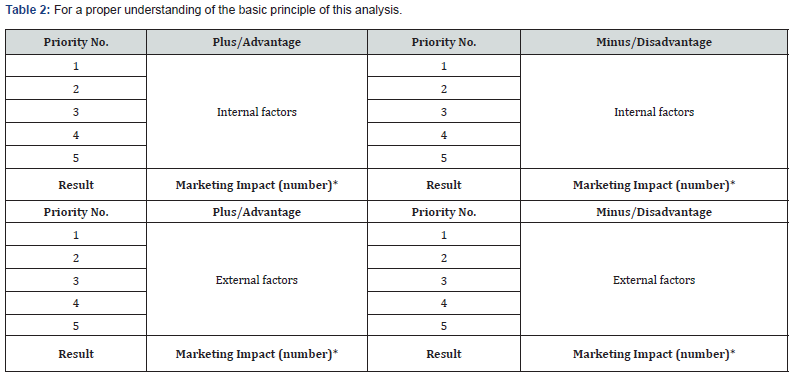 Click here to view Large Table 2