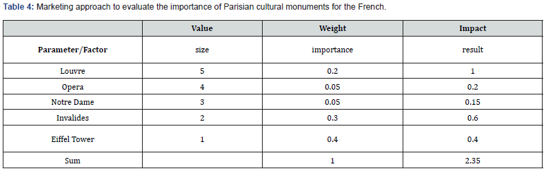 Click here to view Large Table 4