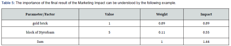 Click here to view Large Table 5