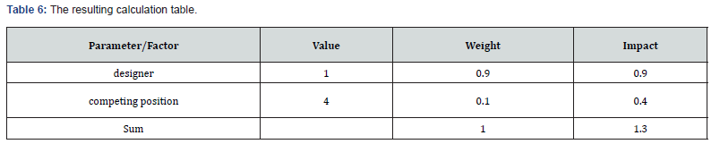 Click here to view Large Table 6