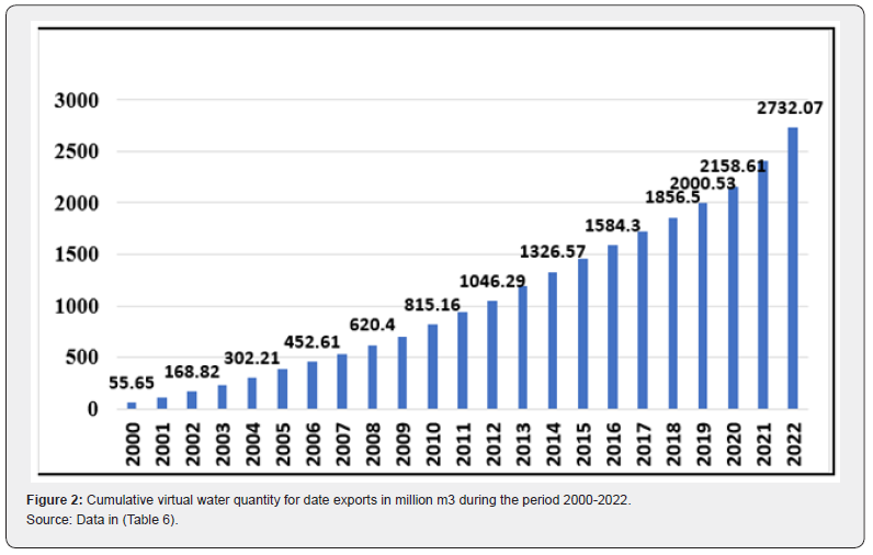 Click here to view Large Figure 2