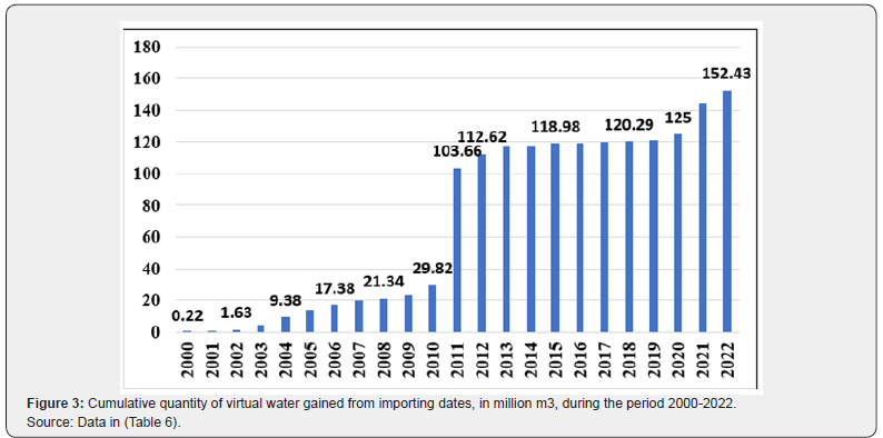 Click here to view Large Figure 3