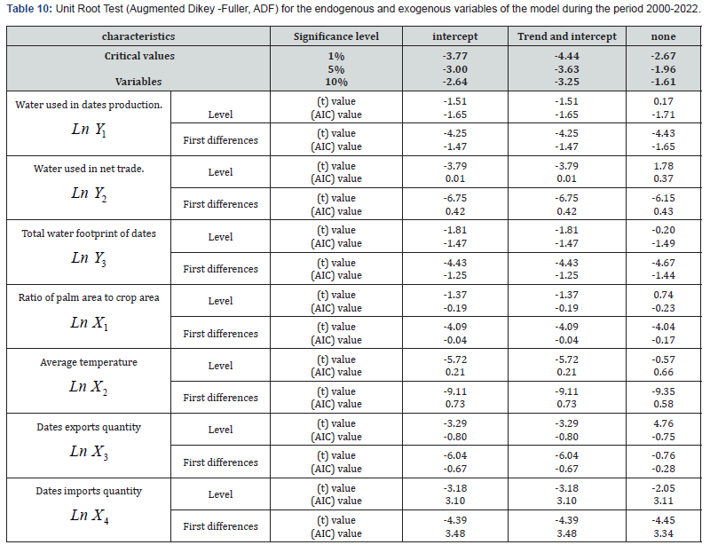 Click here to view Large Table 10