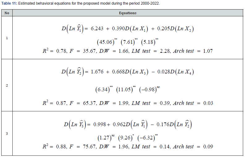 Click here to view Large Table 11