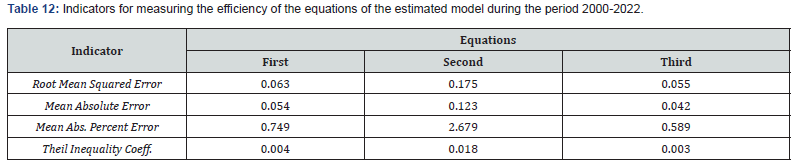 Click here to view Large Table 12