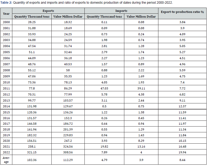 Click here to view Large Table 2