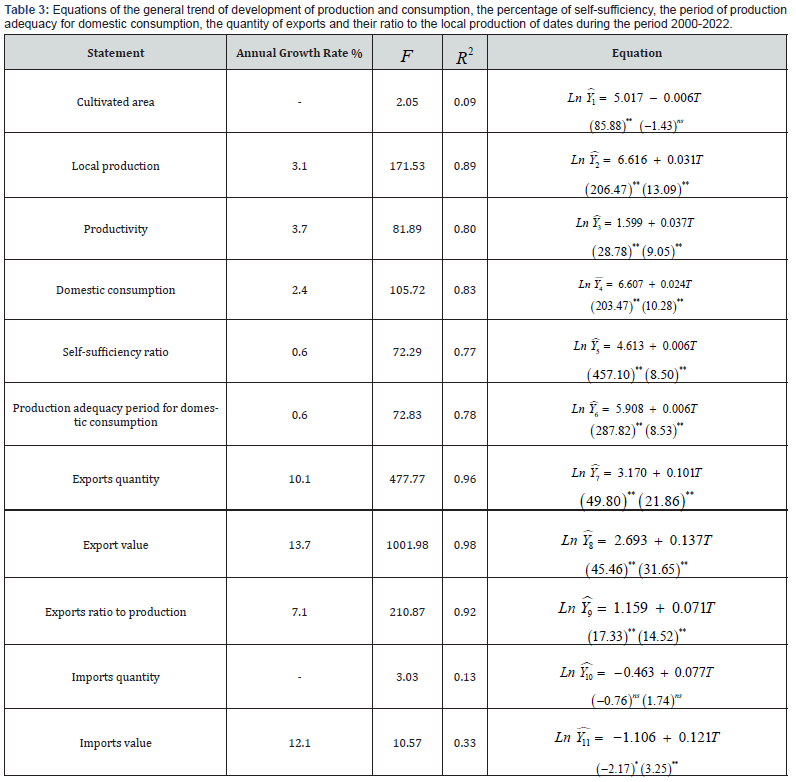 Click here to view Large Table 3