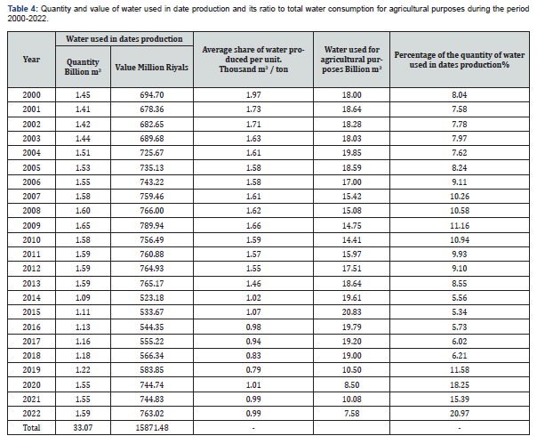 Click here to view Large Table 4