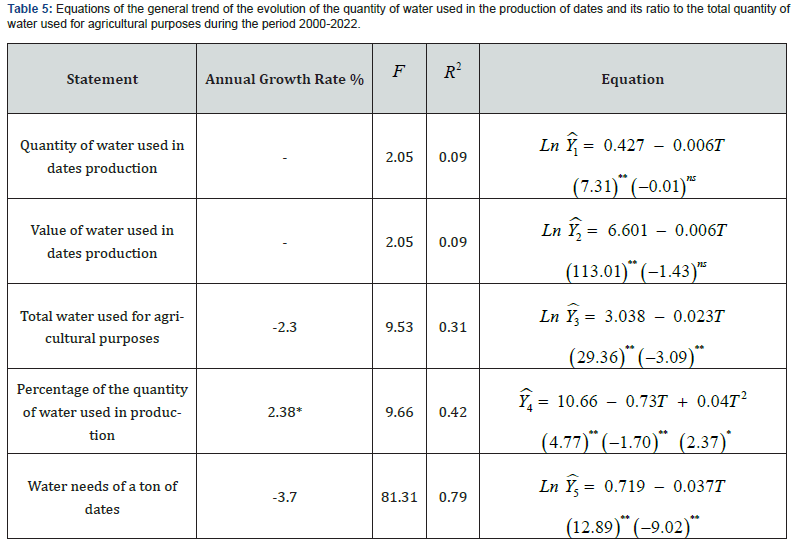 Click here to view Large Table 5