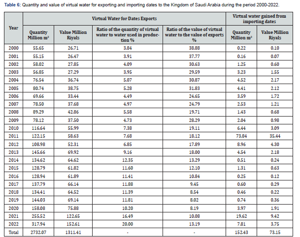 Click here to view Large Table 6