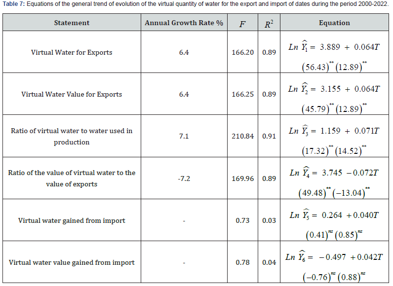 Click here to view Large Table 7