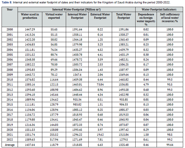 Click here to view Large Table 8