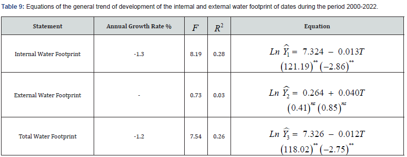 Click here to view Large Table 9