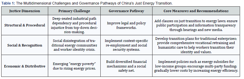 Click here to view Large Table 1