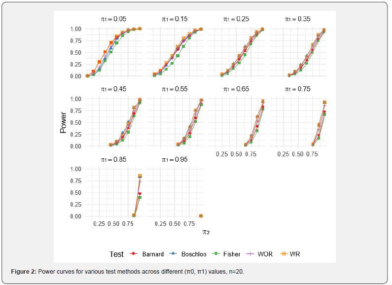 Click here to view Large Figure 2