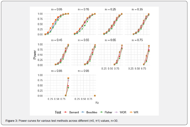 Click here to view Large Figure 3