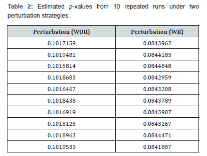 Click here to view Large Table 2
