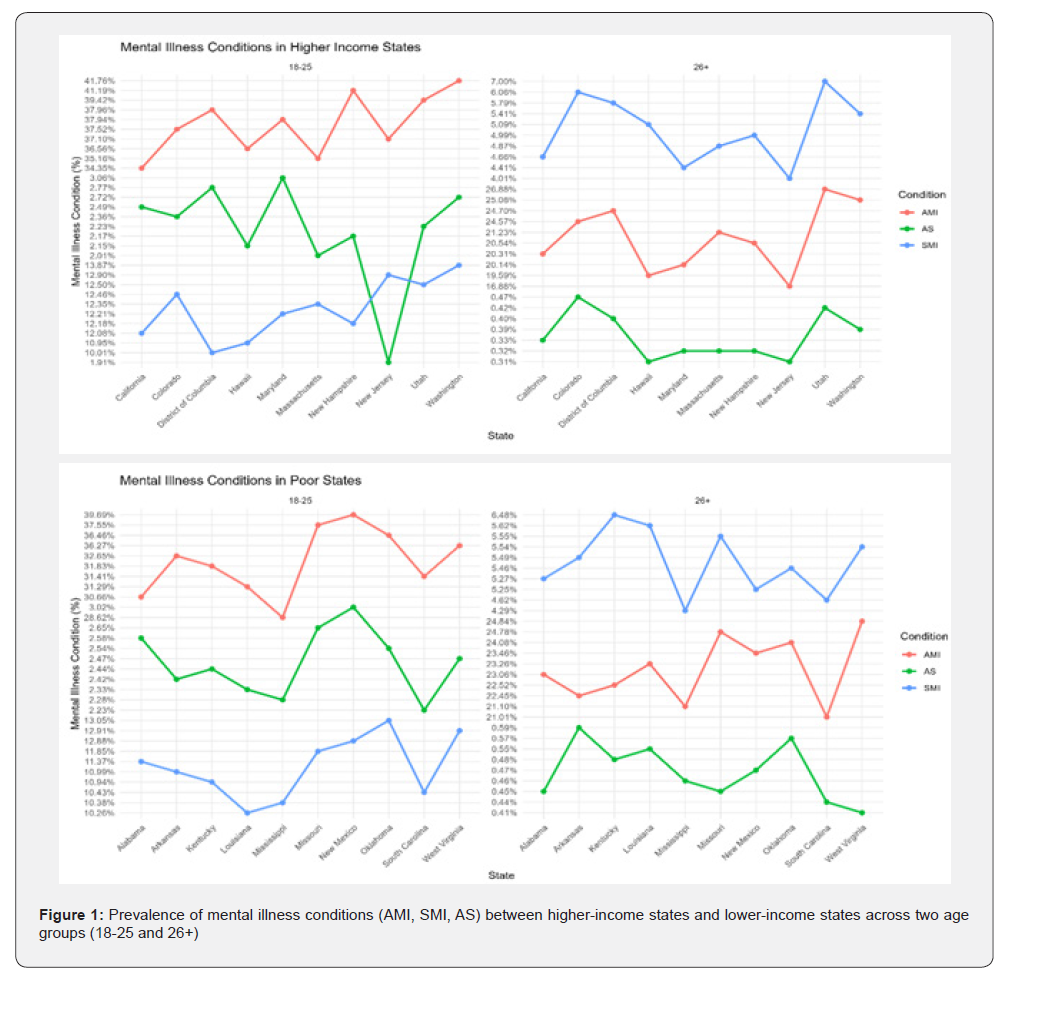 Click here to view Large Figure 1